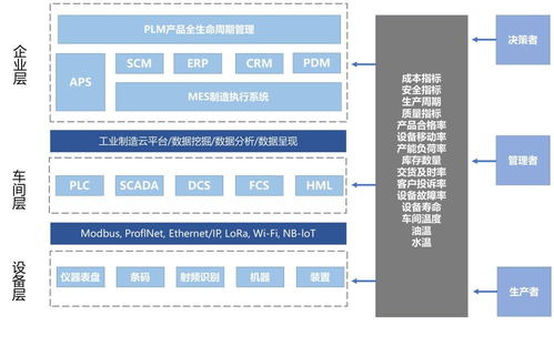 工業互聯網有啥應用模式？數據服務驅動創新，這篇帶你全面解讀
