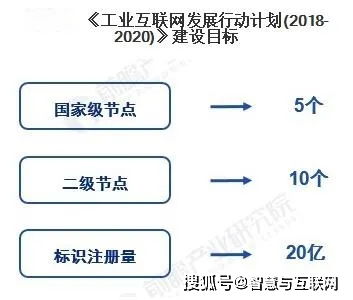 工業(yè)互聯(lián)網(wǎng)產(chǎn)業(yè)分析 數(shù)據(jù)服務(wù)的核心引擎與未來藍(lán)圖