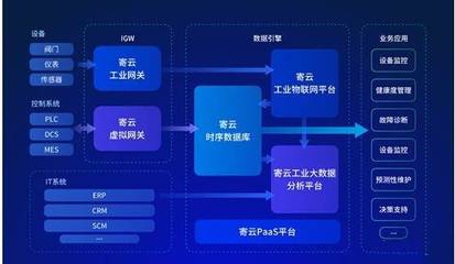 專訪寄云科技CEO時(shí)培昕博士 賦能工業(yè)互聯(lián)網(wǎng)，數(shù)據(jù)服務(wù)驅(qū)動(dòng)企業(yè)數(shù)字化轉(zhuǎn)型